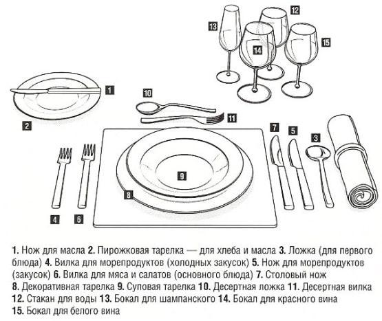 Сервировка стола для обеда