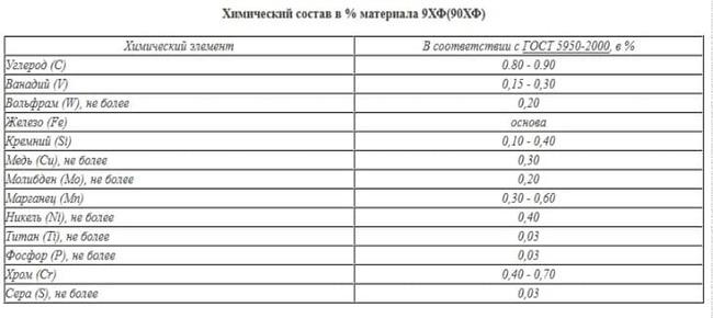 Состав 9XF