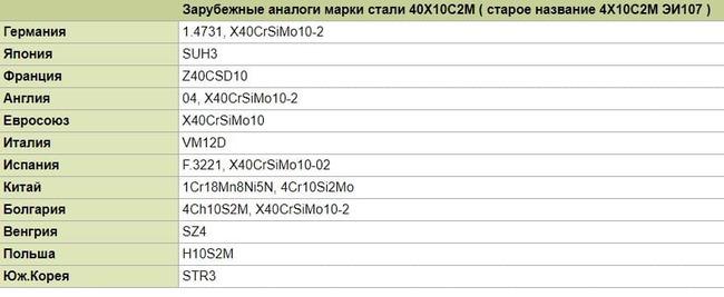Аналоговый DPI107
