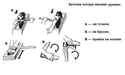 Какая сталь лучше для топора.
