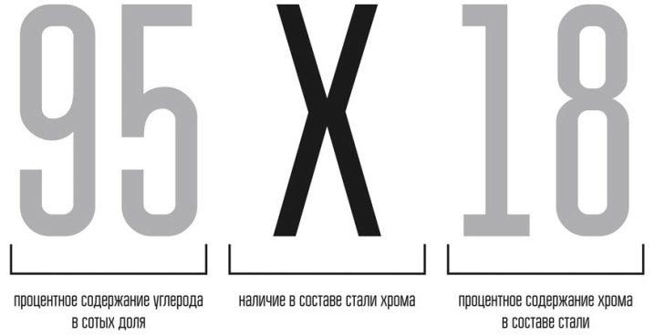 Сталь 95Х18: характеристики стали для ножей, плюсы и минусы. Сравнение с Х12МФ и другими марками. Применение и твердость стали, аналоги